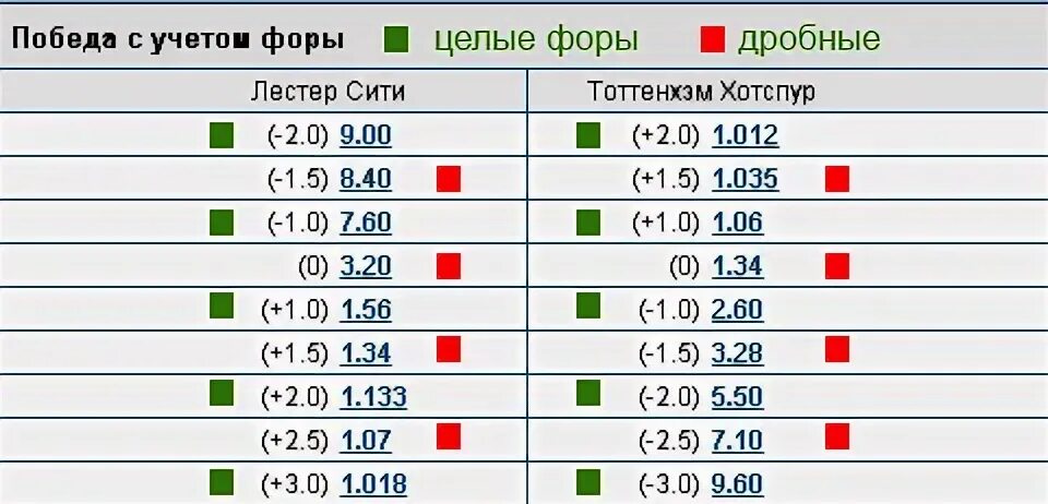 Режим работы фора