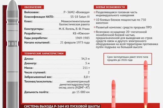 Радиус поражения сатана. Ракета р-36м сатана. Ракета р-36м "Воевода". Межконтинентальная баллистическая ракета р36м. Межконтинентальная баллистическая ракета р-36м “Воевода”.