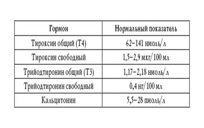 Св т4 гормон