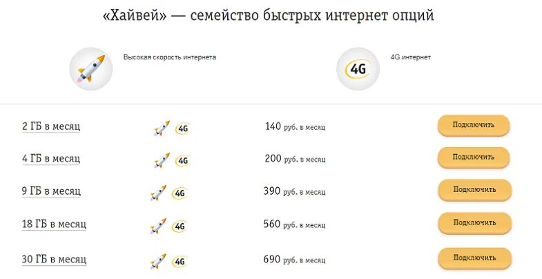 Опции билайна. Интернет Хайвей Билайн. Подключить Хайвей Билайн. Тариф Хайвей Билайн. Хайвей 5 тариф Билайн.