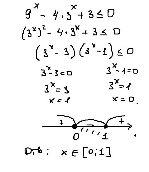 Реши неравенство 0 4x 20 4x 2. Решите неравенство: 1) –3x < 9; 2) 4 + x < 9 – 4x.. Решение неравенств 9 класс x2+4x>(x+2)2 решение. 9 X 4 3 X +3 0. Решение неравенств -3x<9.