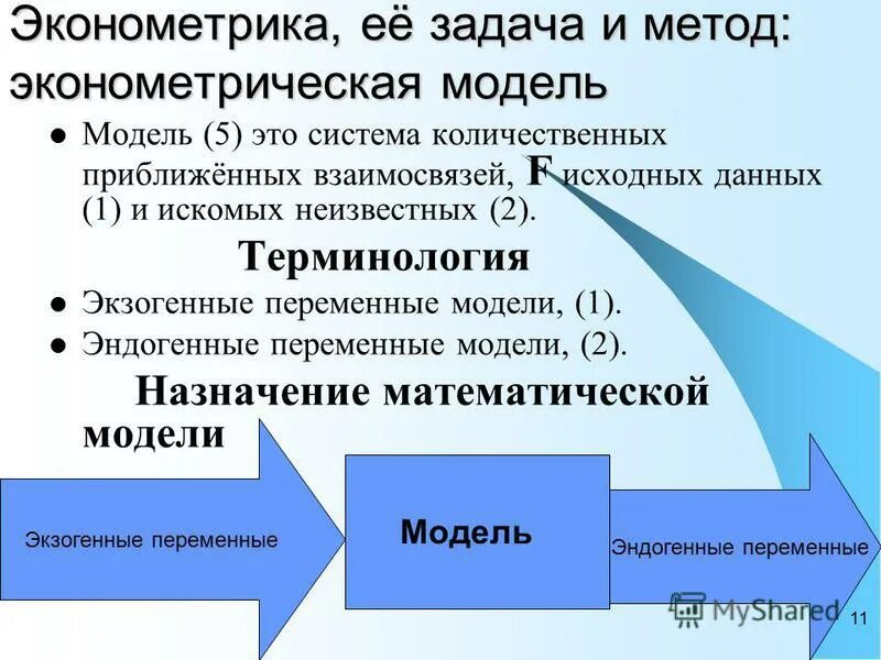 Методы эконометрики