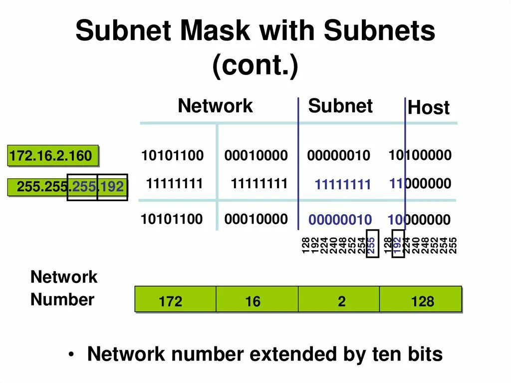 Address subnet. 255.255.255.192 Маска. Subnet /24. IP-протокол. Subnet Mask примеры.