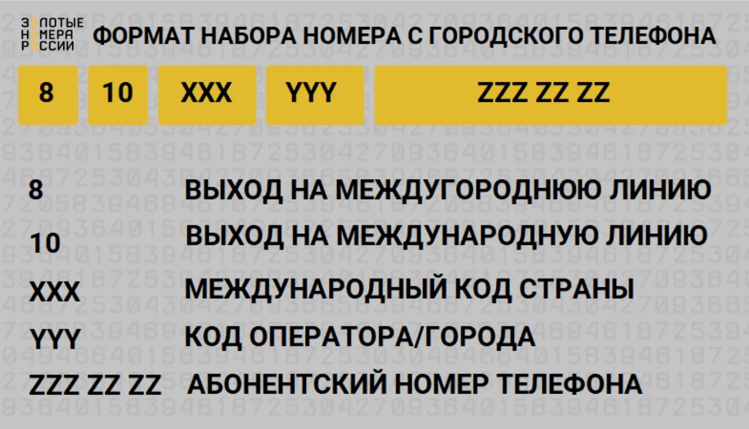 Номер россии в международном формате