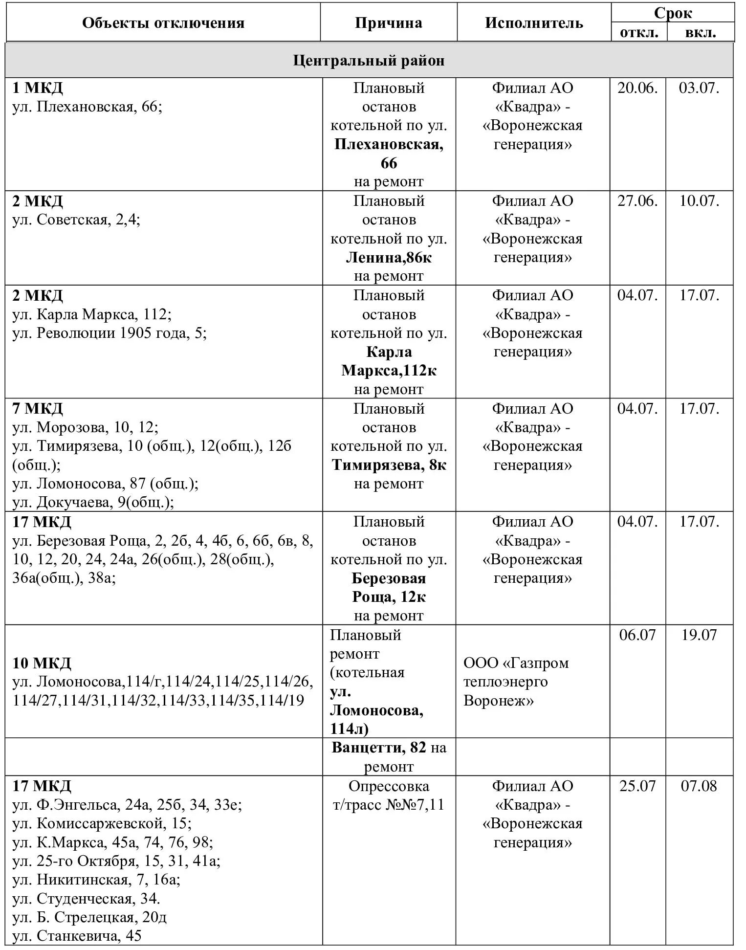 Отключение горячей воды по районам. График отключения горячей воды. График отключения горячей воды 2023 СПБ. График отключения горячей воды 2023 Воронеж.