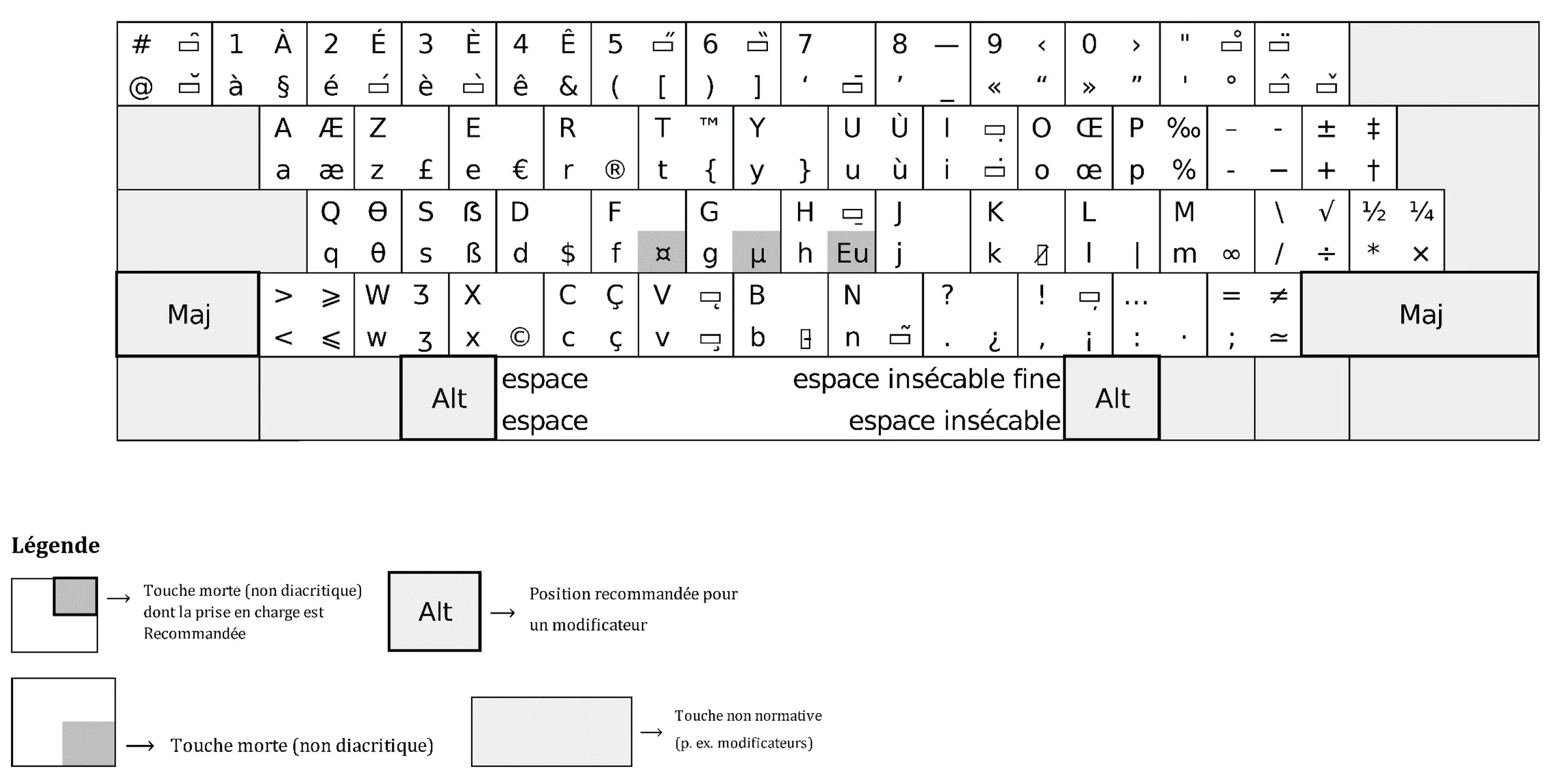 Немецкая раскладка