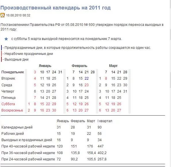 Производственный календарь. Производственный календарь 2010. Производственный календарь январь. Выходные и праздничные дни в 2010.