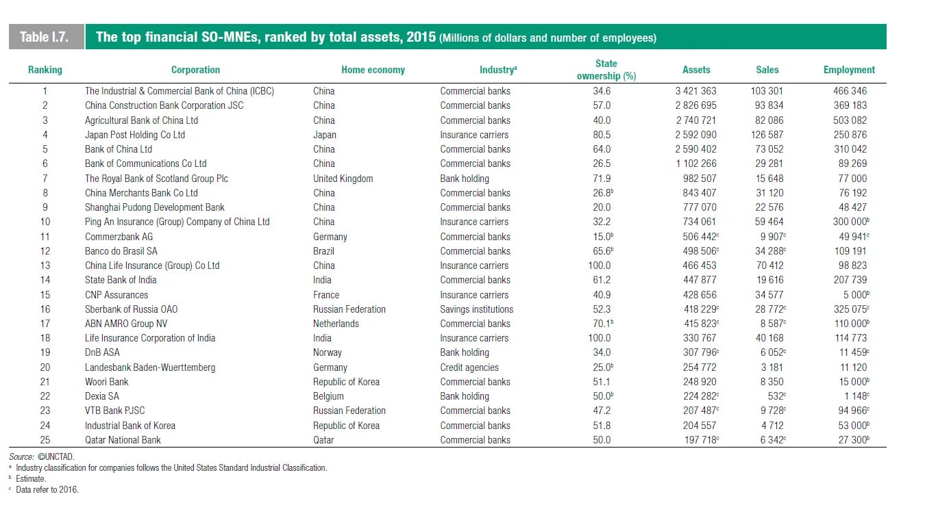 Bank list. Банк Shanghai Pudong Development Bank. China Construction Bank Corporation финансовые показатели. Commercial Bank. Classification of Banks.