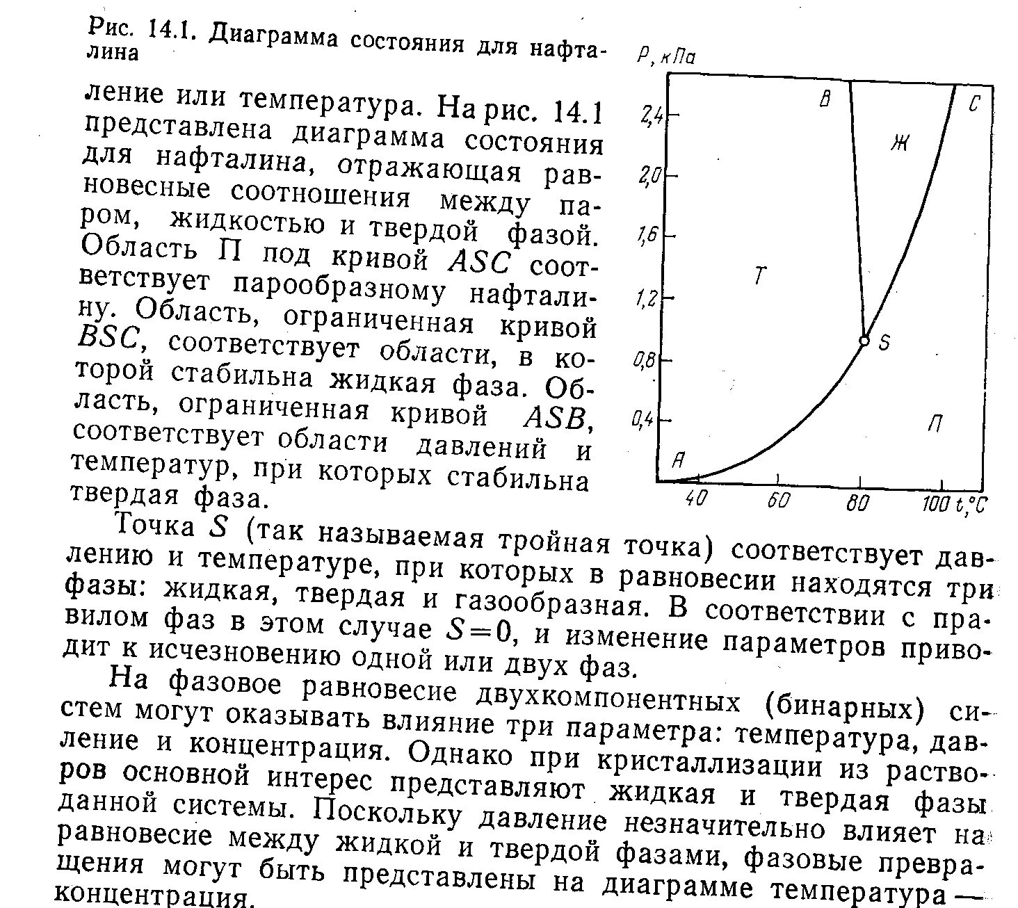 График растворимости фенола в воде