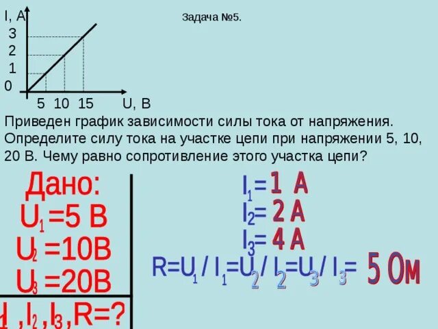 График зависимости напряжения от силы тока в цепи. График зависимости тока от напряжения на участке цепи. График зависимости силы тока от напряжения на участке цепи. Графики зависимости силы тока от напряжения.