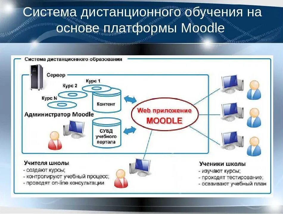 Курсы работы с тестом