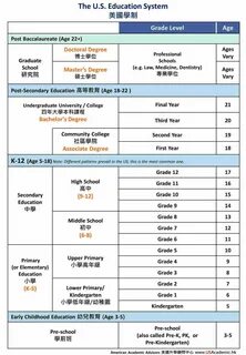 Grades in usa