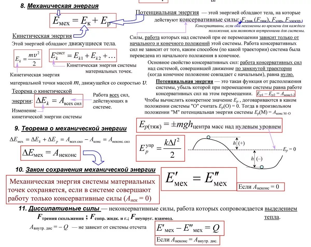 Ток физика егэ. Формулы ЕГЭ физика кинематика. Кинематика динамика формулы ЕГЭ. Опорный конспект по физике механика кинематика. Механическая энергия формула физика 10 класс.