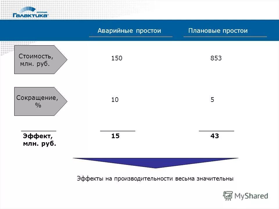 Оценка управления активами