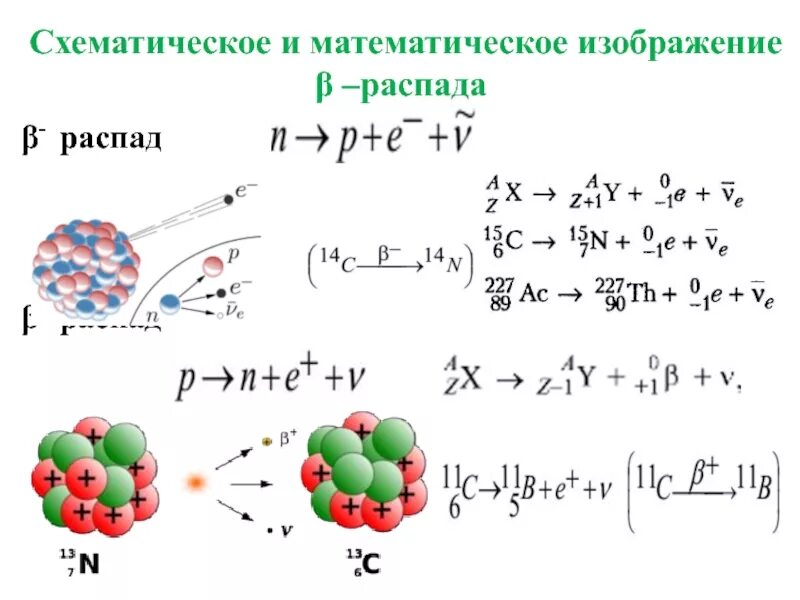 Реакция распада нейтрона. Уравнение бета распада. Реакция бета распада. Реакция Альфа распада. Бета распад пример.