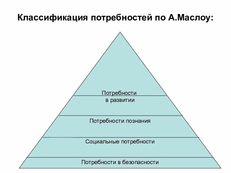 К высшим потребностям относятся