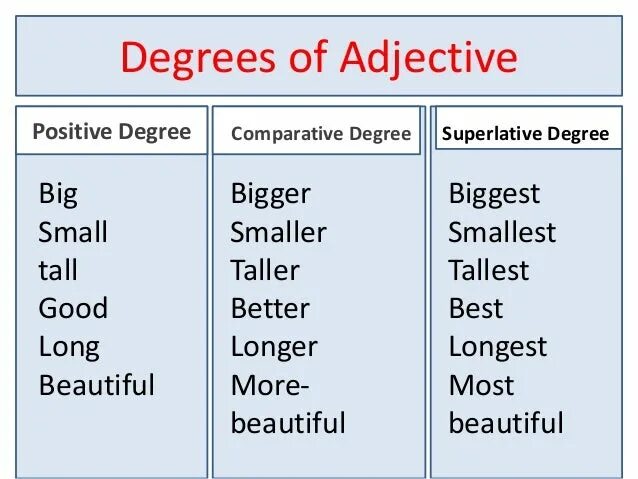 Superlative beautiful
