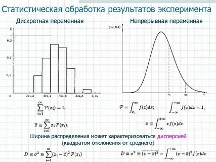 Обработка и анализ результатов экспериментов