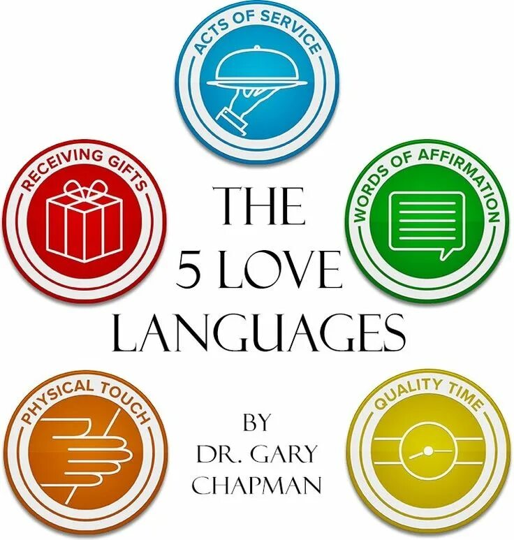 Love language. 5 Languages of Love. 5 Love languages by Gary Chapman. 5 Love languages book. Лов пять