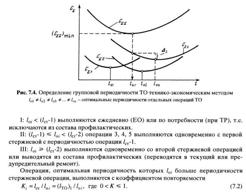 Технико экономические методы. Методы определения периодичности технического обслуживания. Технико-экономический метод. Определение периодичности то. Метод технико-экономический метод..