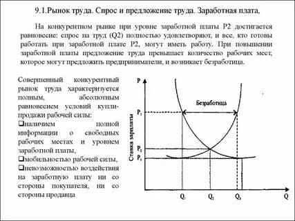 Рыночный уровень цен