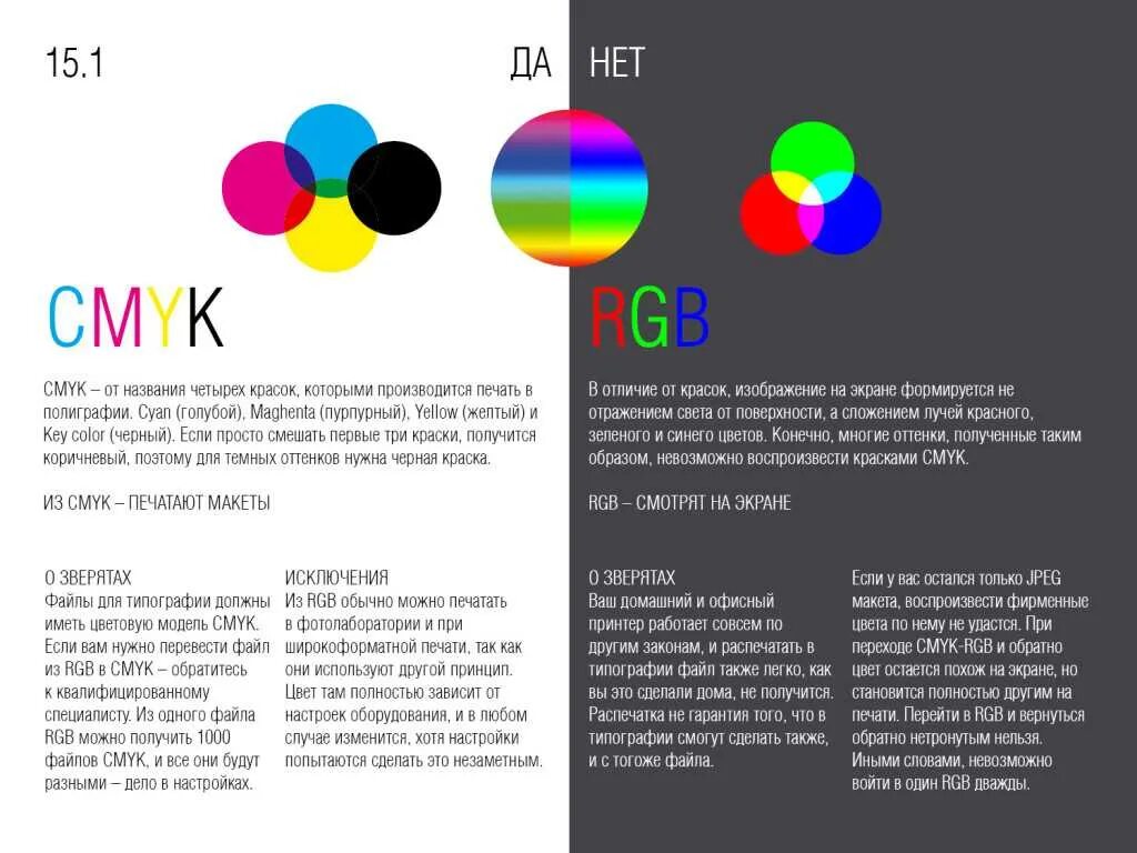 Режим cmyk