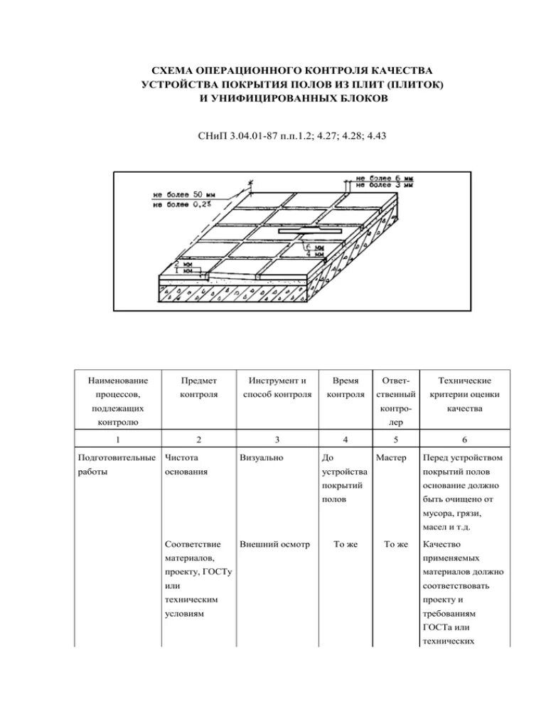 Полы приемка работ