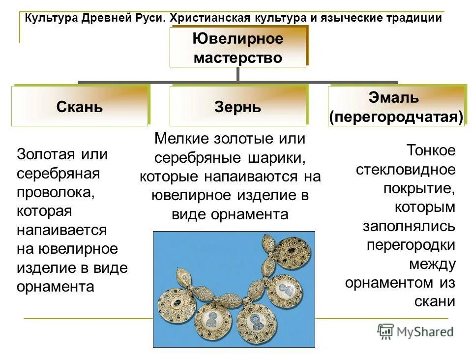 Христианство в древней руси. Древнерусская культура презентация. Культура древней руси христианская культура и языческие традиции. Достижения культуры руси. Христианство на руси.