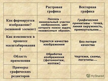 В растровой графике изображение формируется в виде