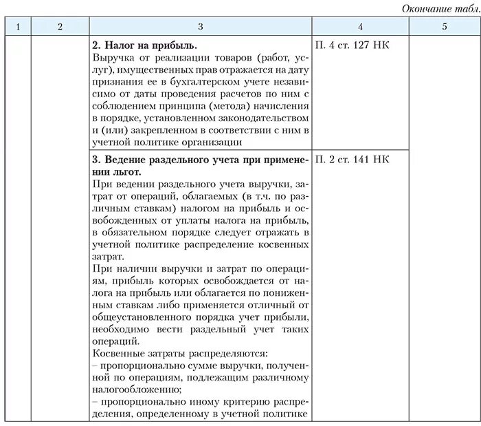 В учетной политике отражаются. Раздельный учет в учетной политике пример. Учетная политика по НДС. Учет налога в учетной политике. Доходы в учетной политике.