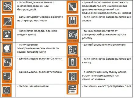 Какой звонок а 4