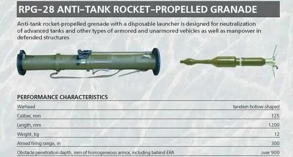 Рпг 28 противотанковая. РПГ-28 Калибр. Гранатомёт РПГ-28 клюква. Ручной противотанковый гранатомёт РПГ-28 клюква. Гранатомет РПГ 30 крюк.