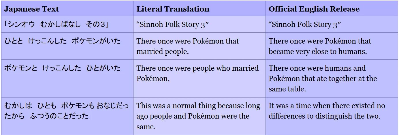 There were once two. Japanese texts with translation. Literal translation. Translation and localization. Literal translation presentation.