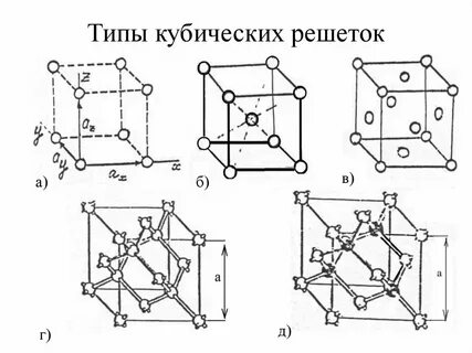 Кубическая решетка