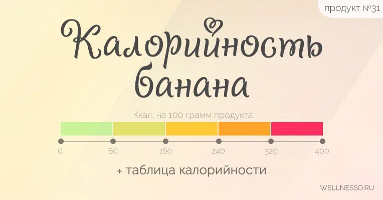 Калорийность 1 банана среднего без кожуры. Макароны калорийность на 100 грамм. Макароны энергетическая ценность в 100 граммах. РАФ-кофе калории. Макароны таблица калорийности.