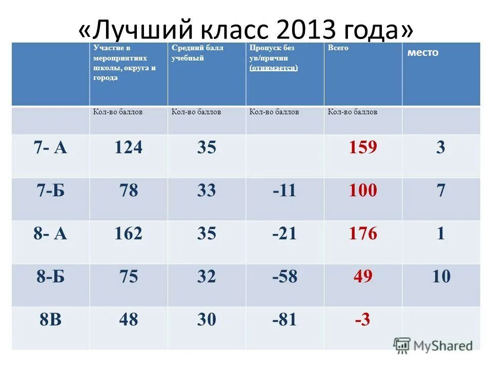 баллы на коле