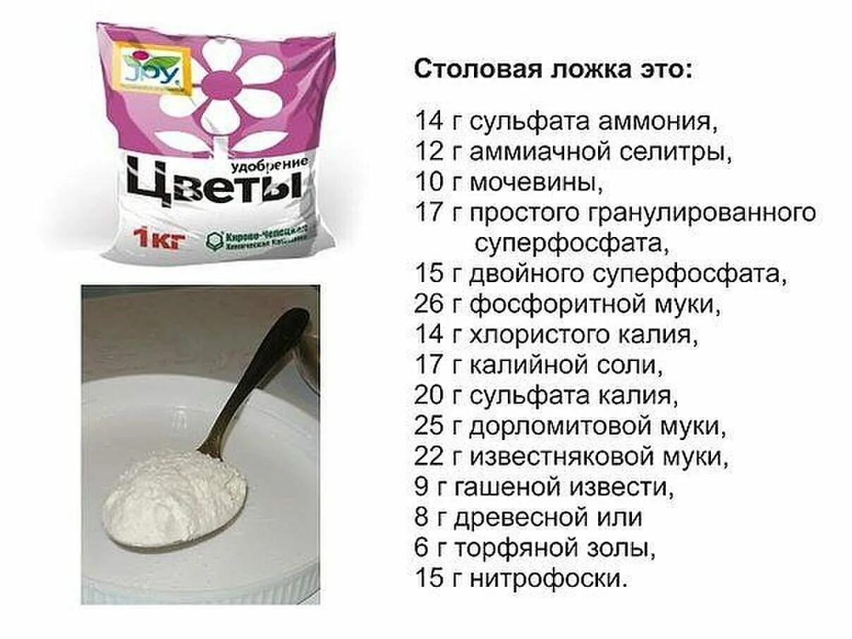 20 г в столовой ложке. Столовая ложка сколько грамм удобрения. Сколько грамм удобрения в столовой ложке таблица. Сколько грамм сульфата магния в столовой ложке. Сколько сульфата калия в столовой ложке.