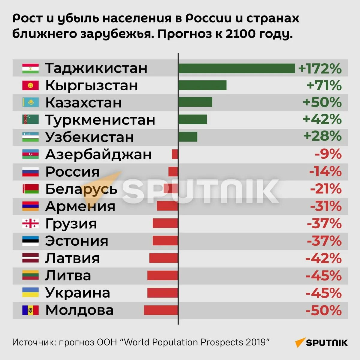 численность населения молдавии на 2023. молдова населения динамика. численность населения молдавии на 2023г. численность населения молдавии на 2023. молдова населения динамика.