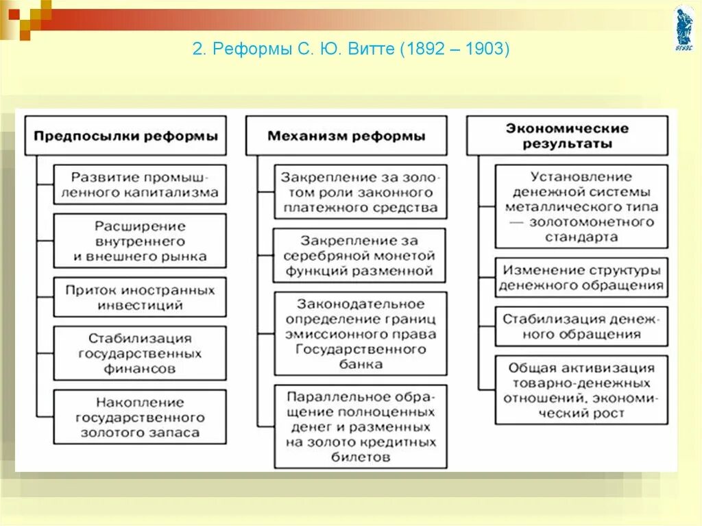 В результате реформ с ю витте. Реформы с ю Витте таблица. Экономические реформы Витте таблица. Итоги экономической политики Витте таблица. Экономические реформы Витте кратко.