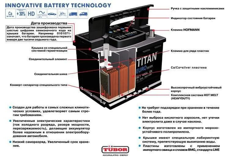 Функции автомобильного аккумулятора. Аккумуляторы Titan Euro Silver маркировка. Титан аккумулятор маркировка расшифровка. Титан АКБ Дата производства маркировка. Титан Дата производства АКБ.