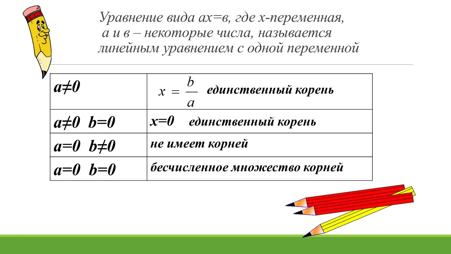 Урок уравнения с одной переменной. Линейные уравнения с 1 переменной. Уравнение с одной переменной с объяснением. Линейное уравнение с одной переменной 7. Формула линейного уравнения с одной переменной.