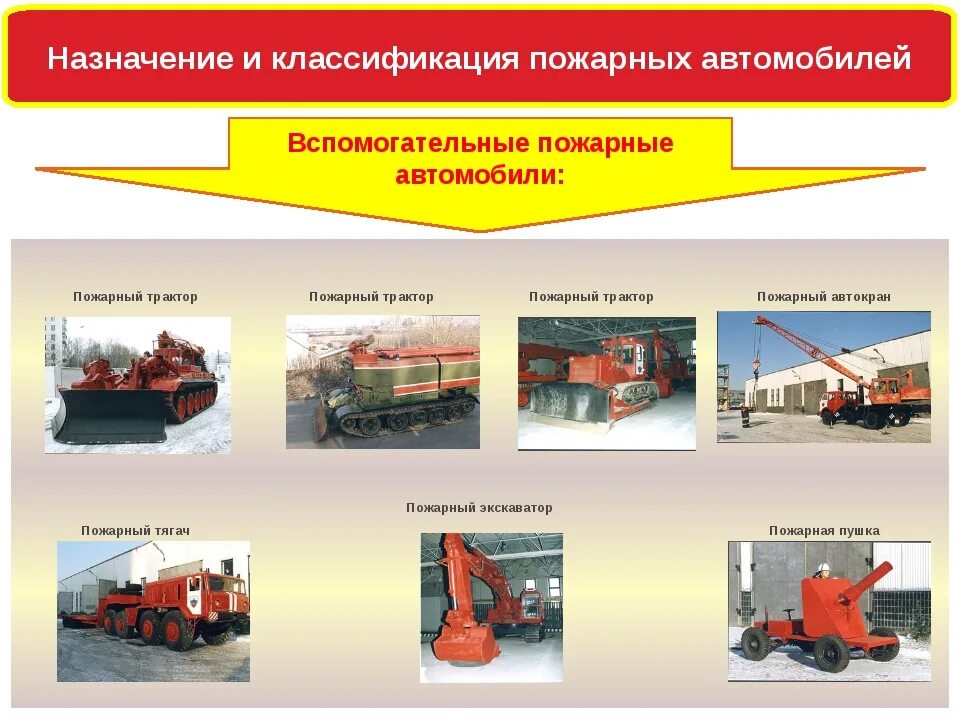 Категории пожарных автомобилей. Пожарная техника, вспомогательная техника. Классификация пожарных авто. Виды пожарной техники. Пожарные автомобили подразделяются.