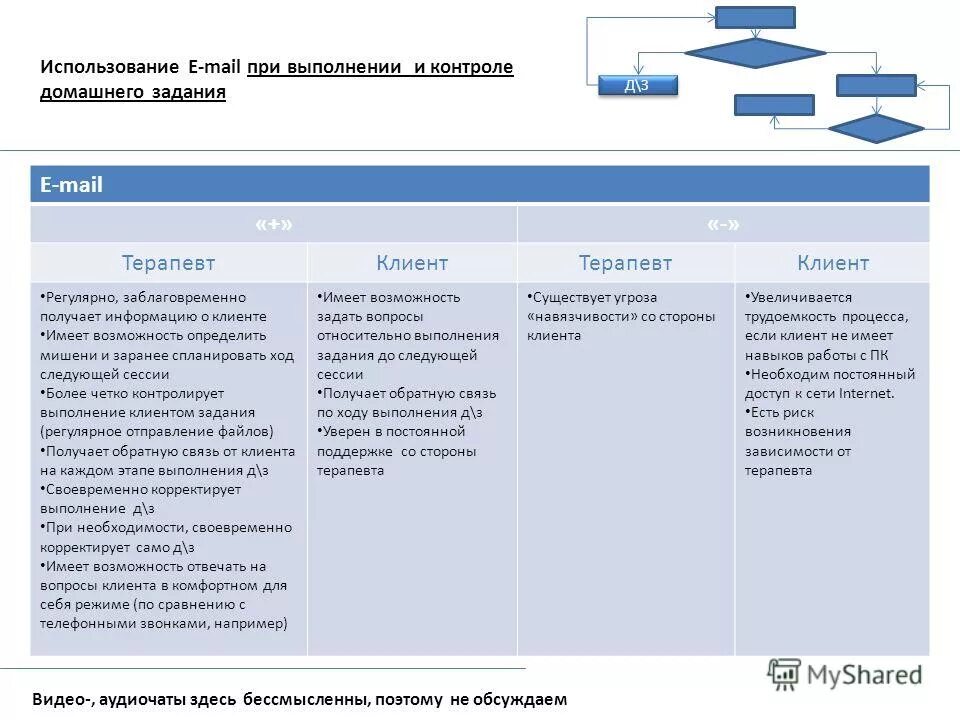 1с ут 11 crm. Отчет по выполненным задачам. Почта для документооборота. 1с документооборот согласование по почте. Выполнение задач по почте.