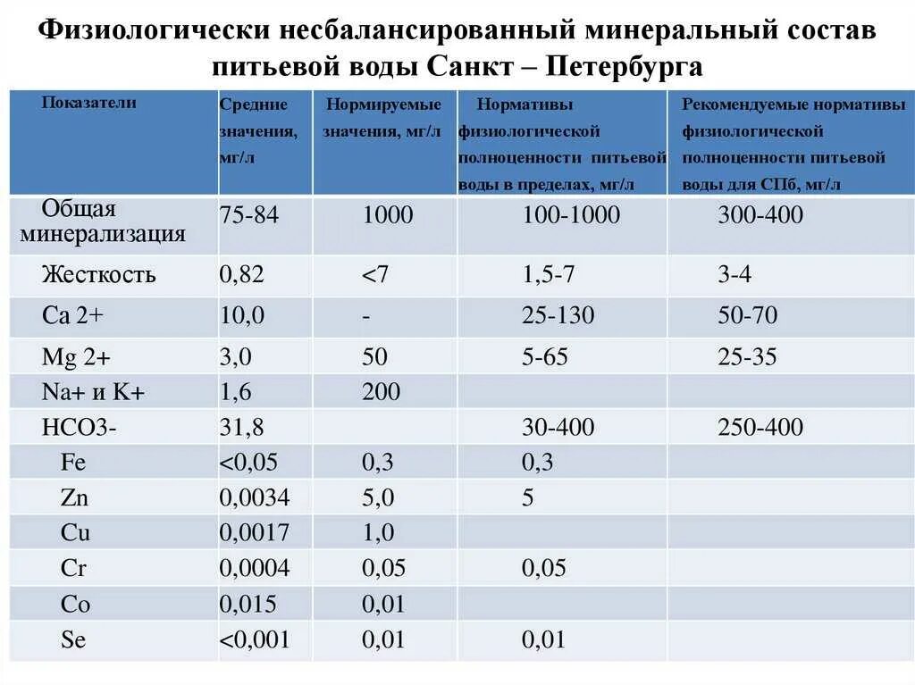 Какие химические элементы в воде