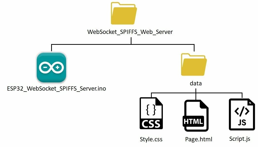 Arduino spiffs. Esp8266 web Server управление реле. Esp8266 Spiffs web Server. Esp8266 web сервер график. Веб сервер NODEMCU.