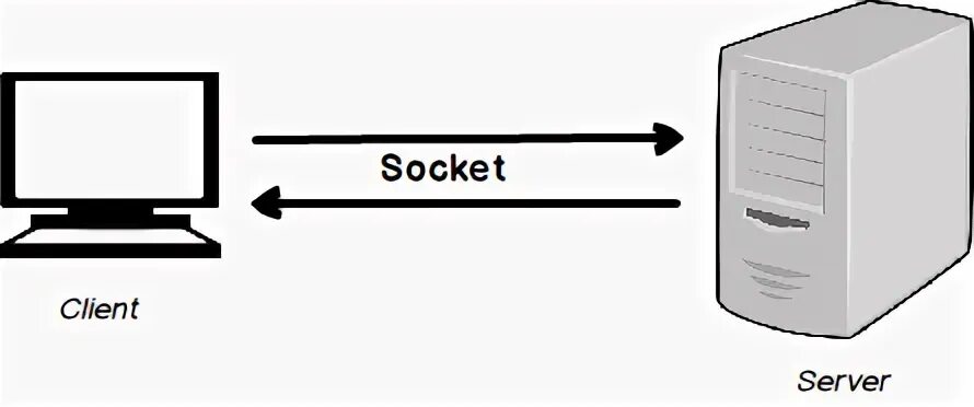 Socket client disconnect. Socket client disconnect
