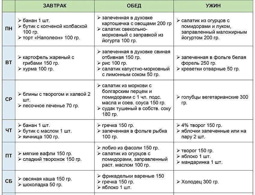 Система питания для похудения