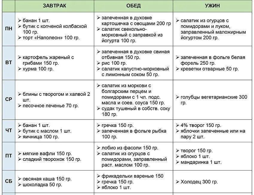 Система минус 60 таблица питания меню ужин. Система Миримановой -60 таблица питания. Система -60 Екатерины Миримановой таблица продуктов. Диета минус 60 Екатерины Миримановой меню на каждый день.