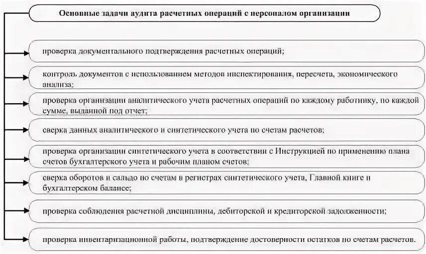Пм 01 ведение расчетных операций. Пм 01 ведение расчетных операций