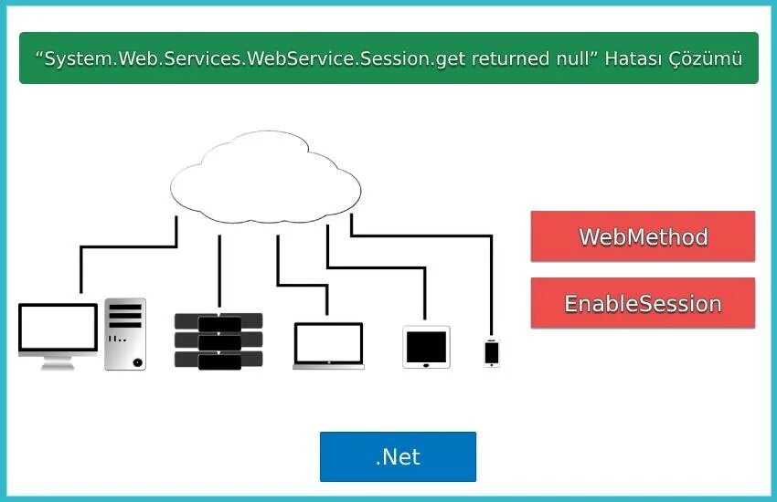 System web services. Visual studio team system. Aws сервис. Облачные сервисы. System web services.
